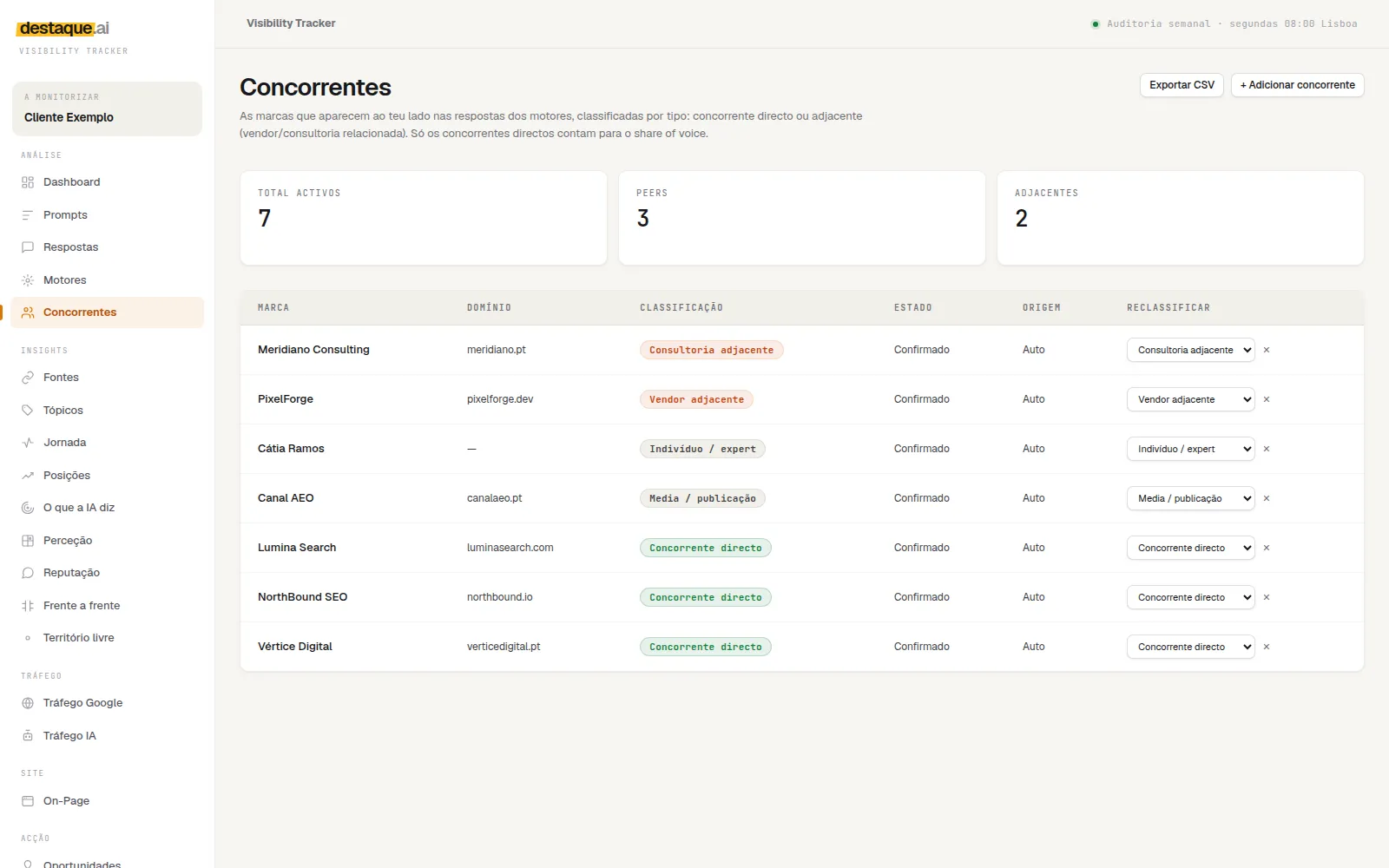 Competitor list in the Visibility Tracker, each brand classified as direct competitor, tool or media.