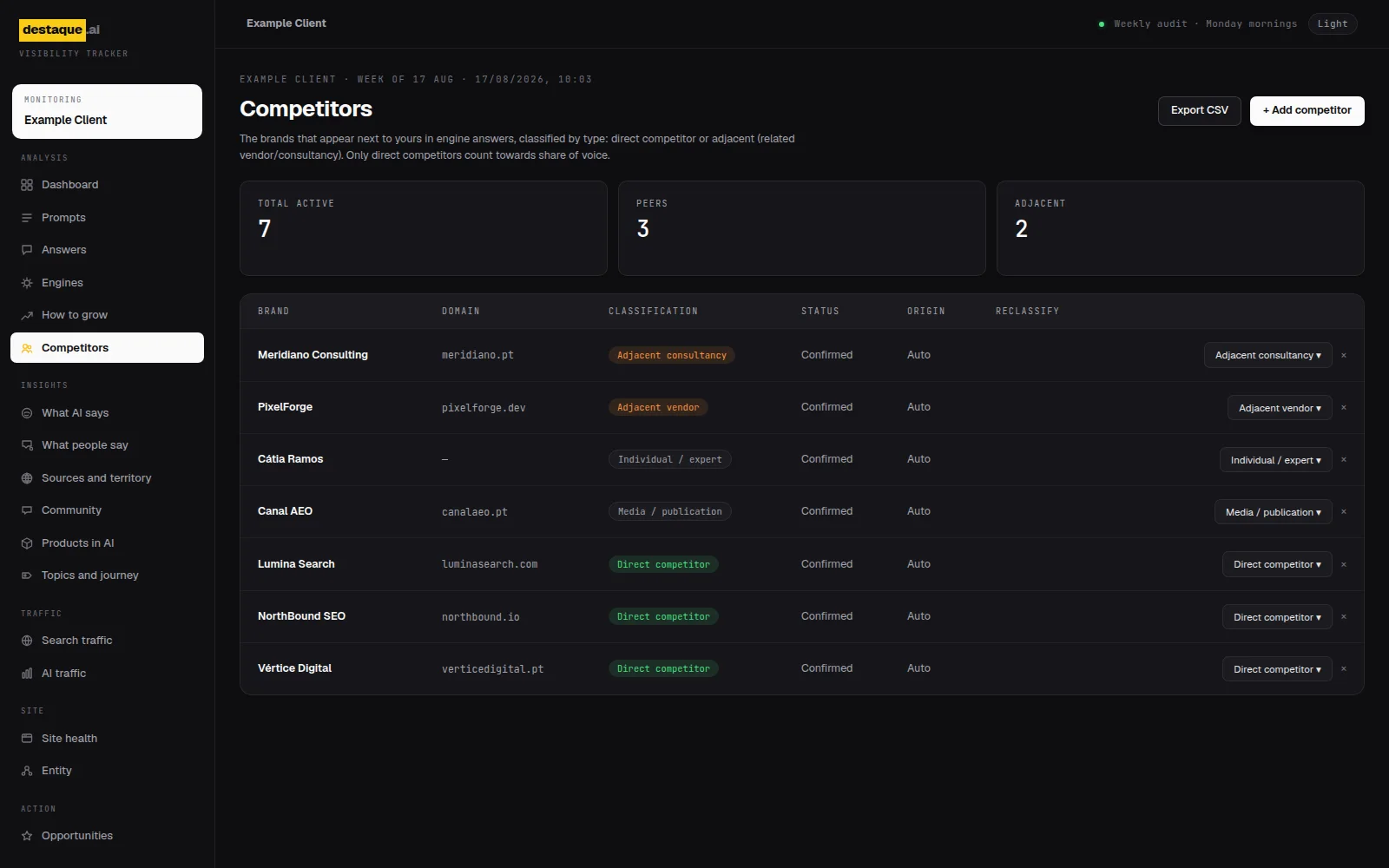 Competitor list in Periscopy, each brand classified as direct competitor, tool or media.