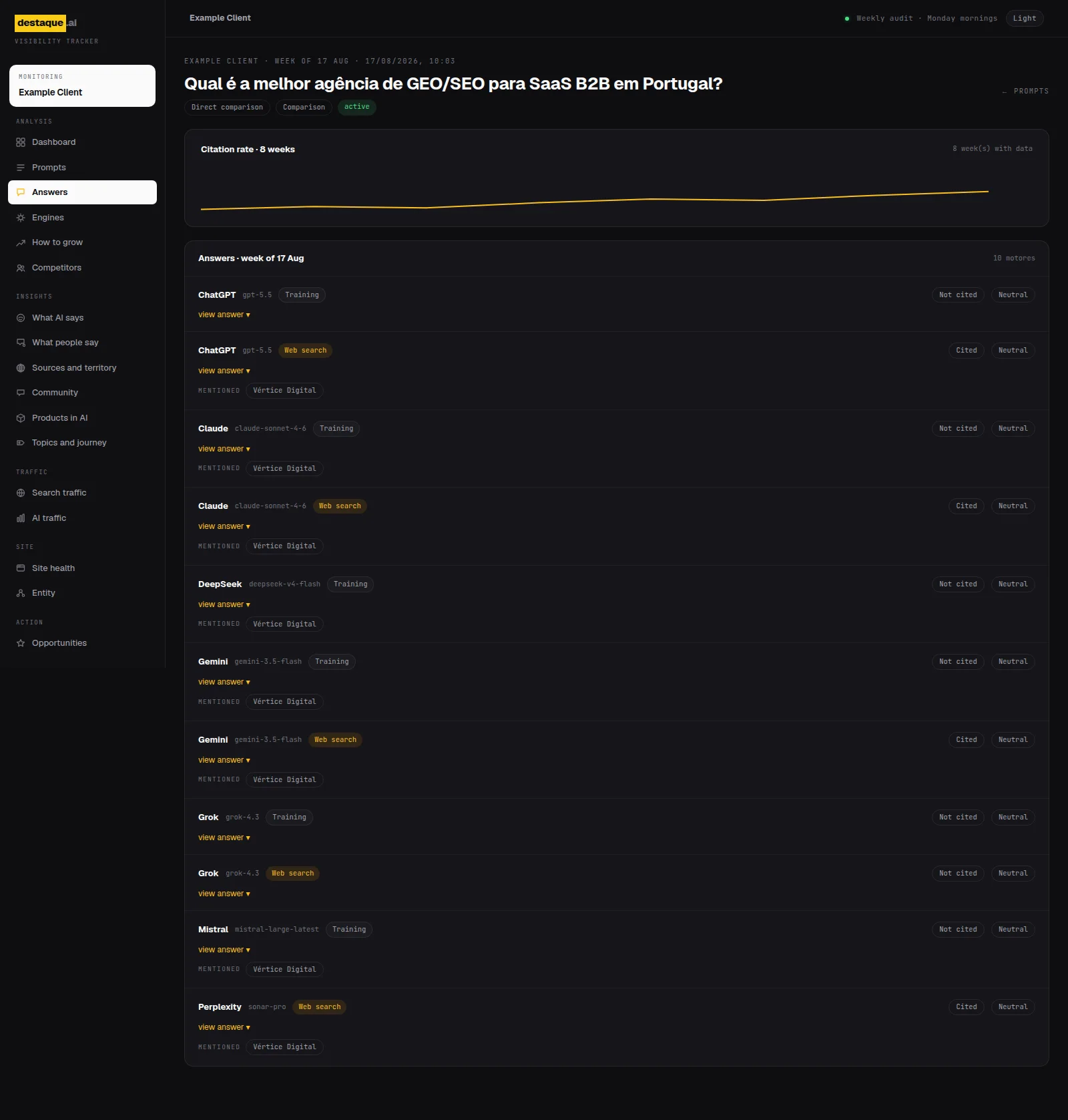 A single question in Periscopy, with each engine's answer in training-memory mode and in live-search mode, and whether the brand was cited in each.
