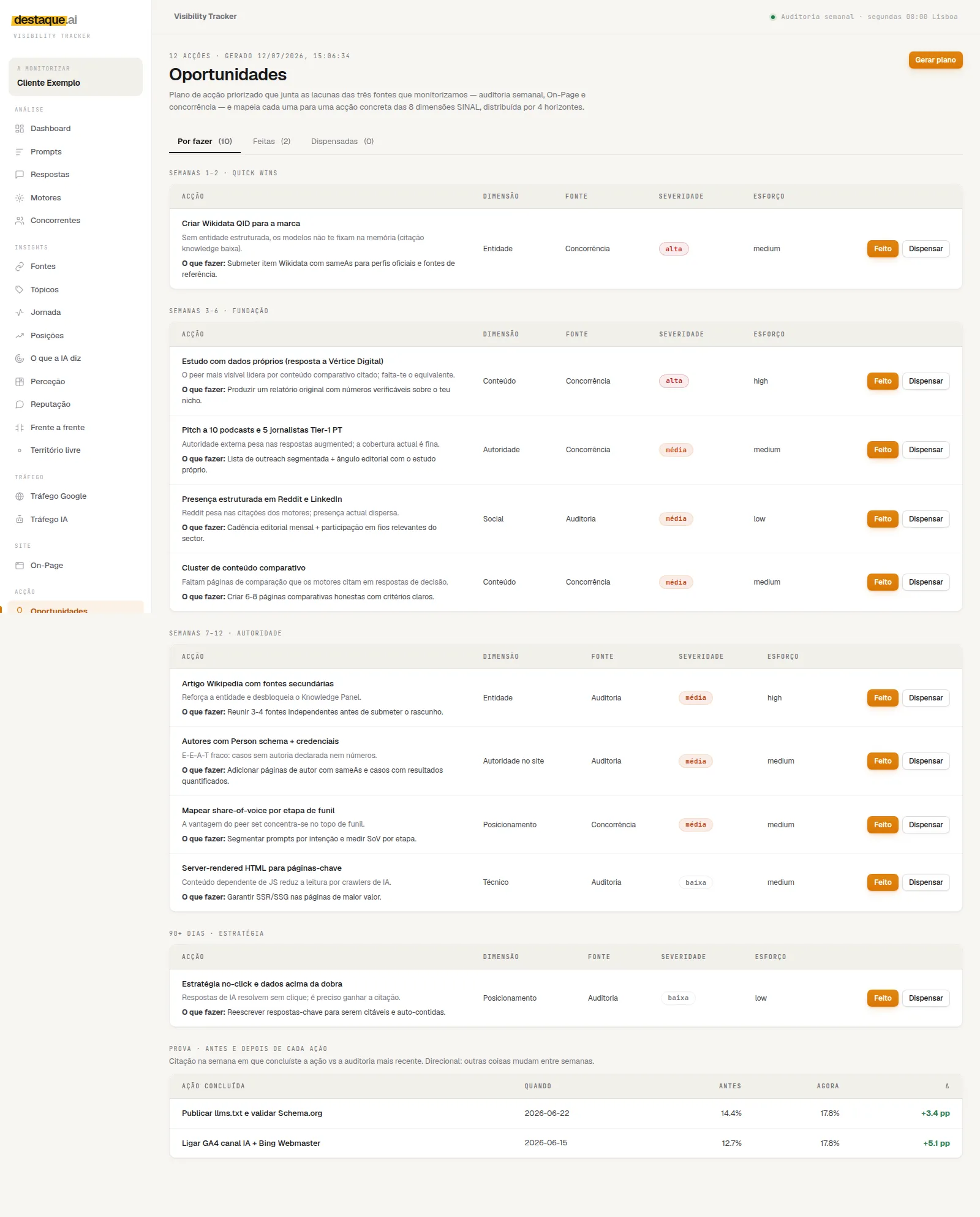 Action plan in the Visibility Tracker across eight dimensions and four horizons, with citation before and after each completed action.