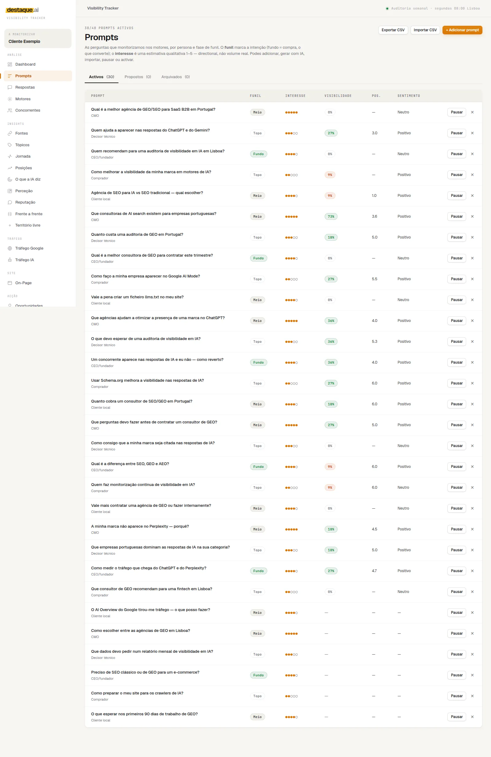 The Visibility Tracker question catalogue, with persona, decision stage and commercial interest for each question.