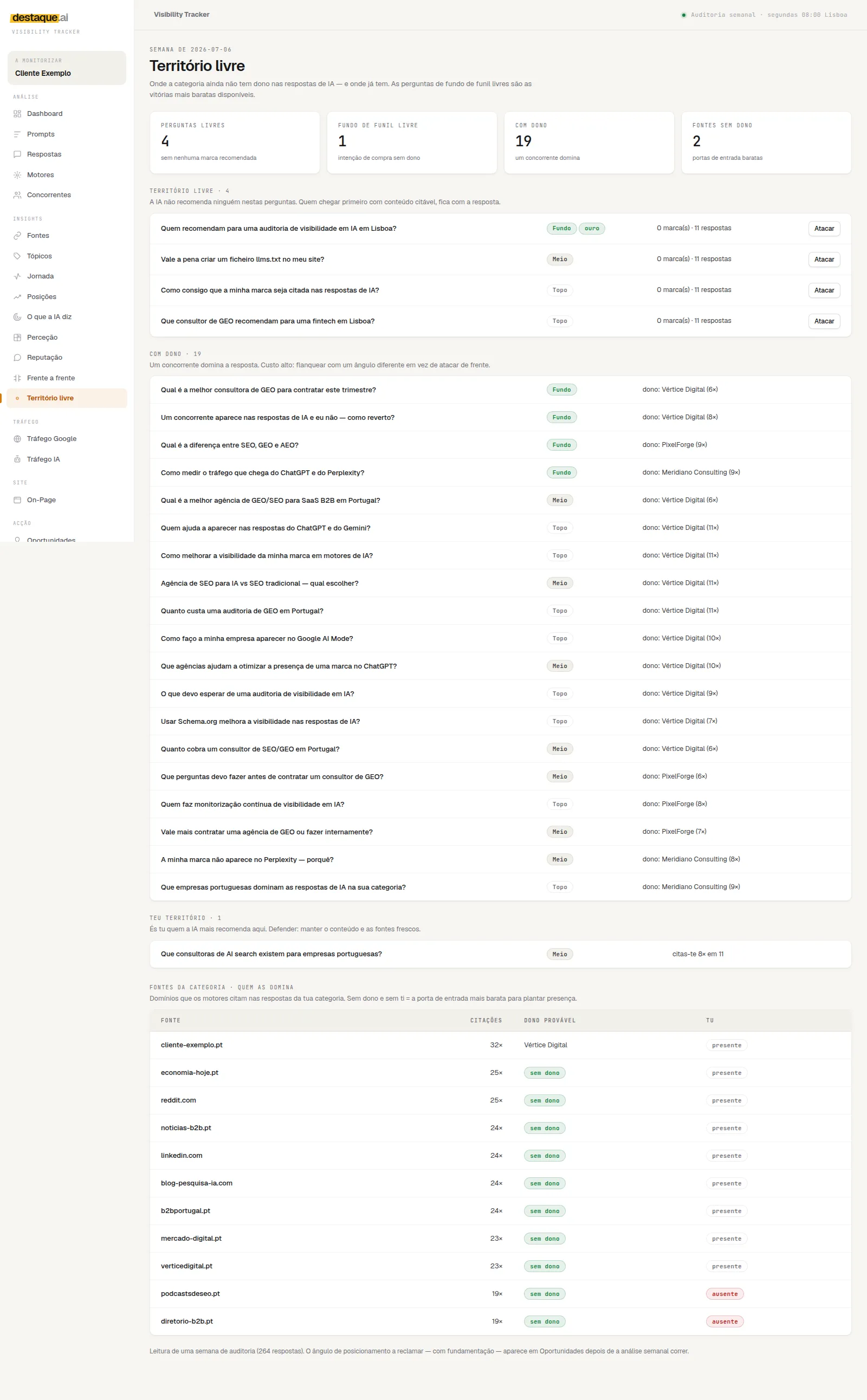 Open territory in the Visibility Tracker: questions where the AI recommends nobody yet, and sources no competitor dominates.